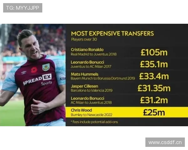 拉菲尼亚：法甲到英超的多联赛成长路径解析