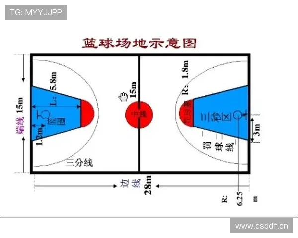 防守犯规怎么吹？一文看懂篮球规则中的合法与非法防守区别